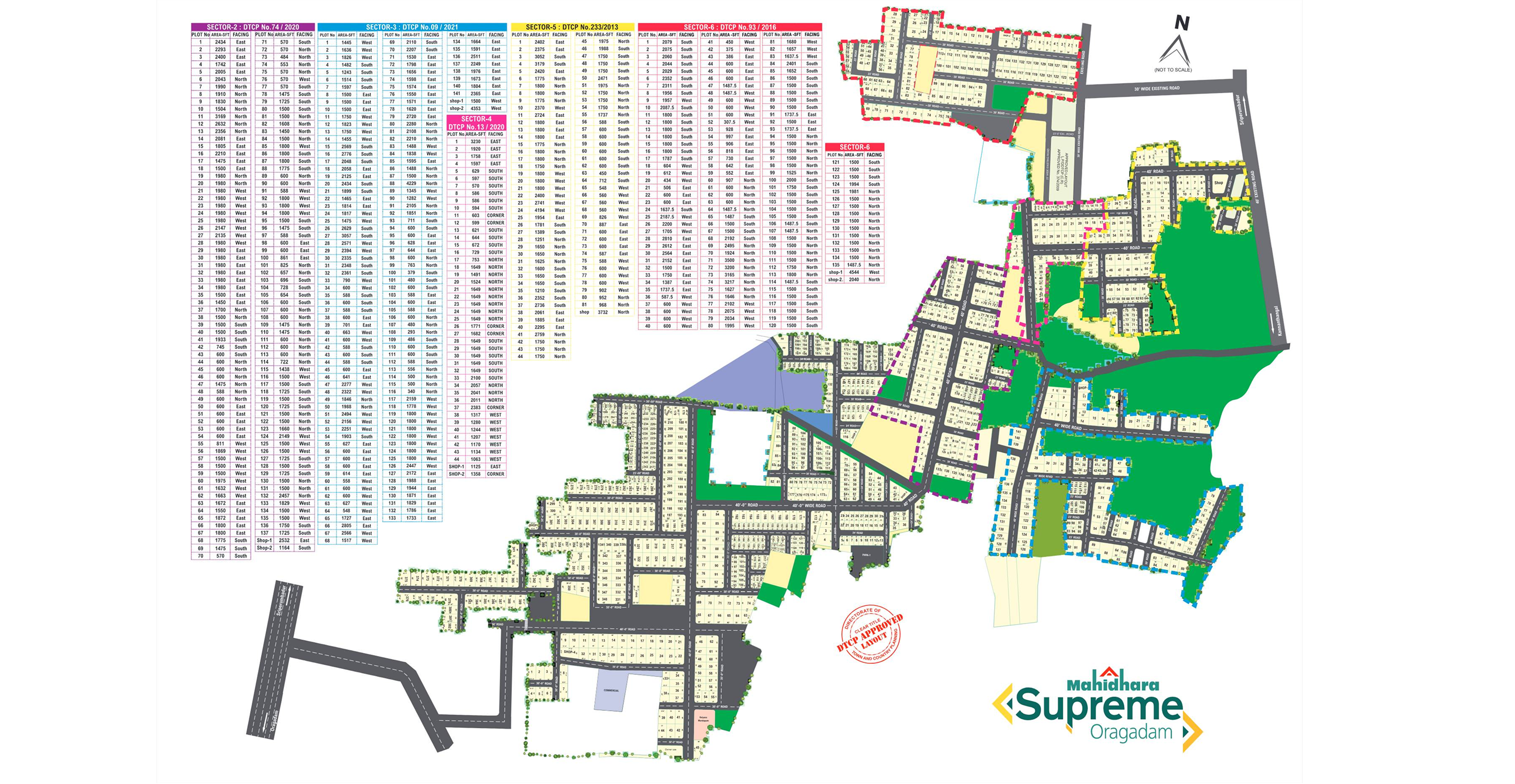 Mahidhara Supreme master plan